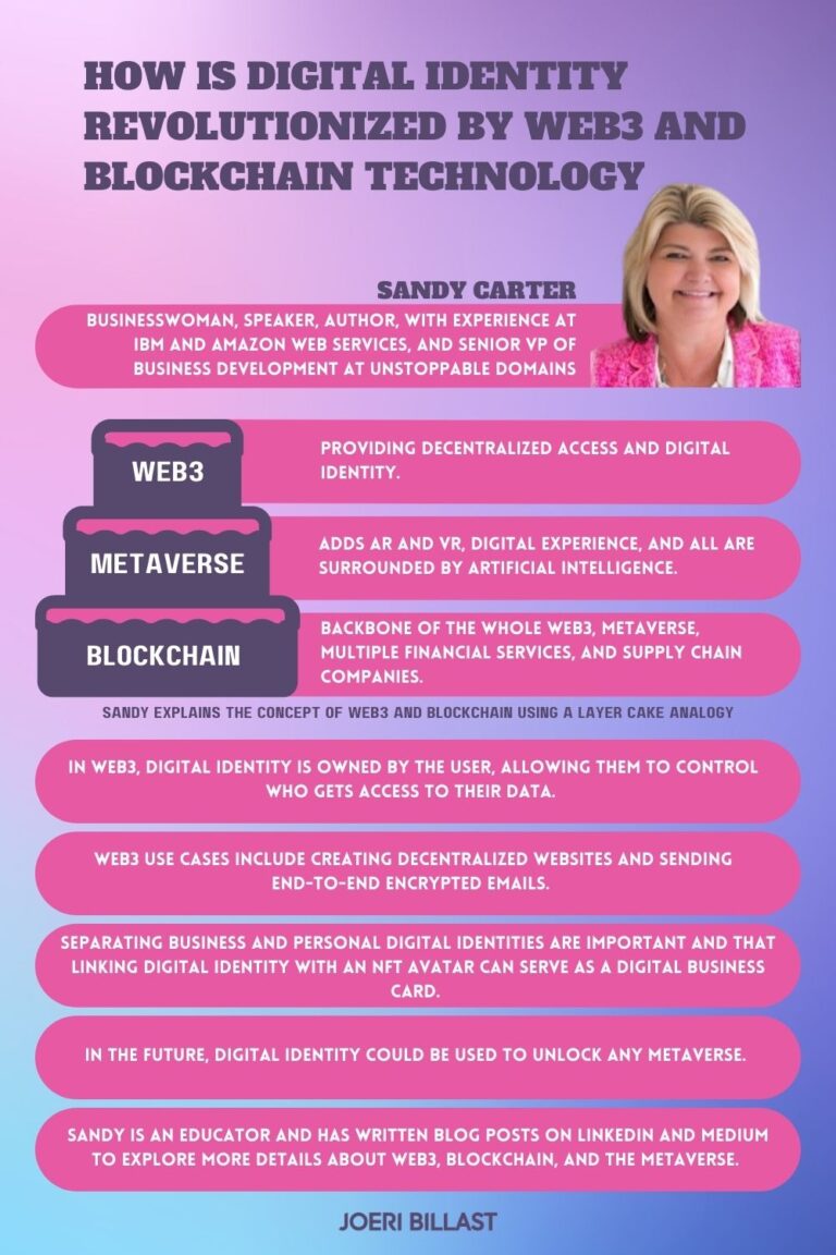 How is Digital Identity Revolutionized by Web3 and Blockchain ...