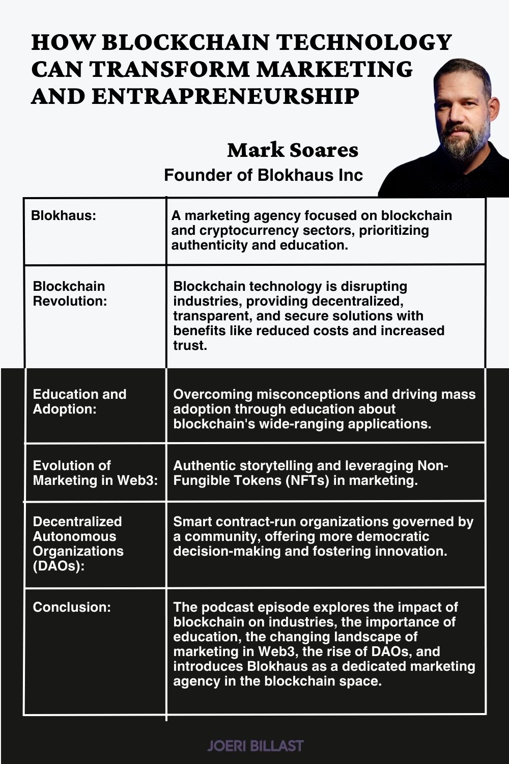 How Blockchain Technology Can Transform Marketing and Entrepreneurship – with Mark Soares